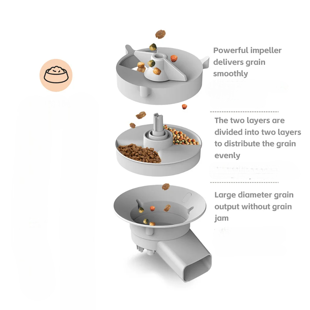 Mangime automatico intelligente 5 L per gatti e cani – Telecamera, doppia ciotola, distributore di crocchette con registrazione vocale e video